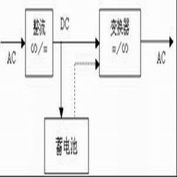 前端UPS電源 從智能設(shè)計(jì)到可靠維護(hù)，驅(qū)動不間斷供電的技術(shù)與服務(wù)